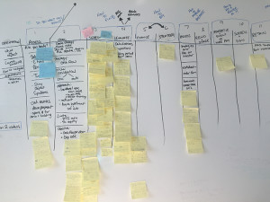 The contents of my brain are getting dumped onto this whiteboard ...