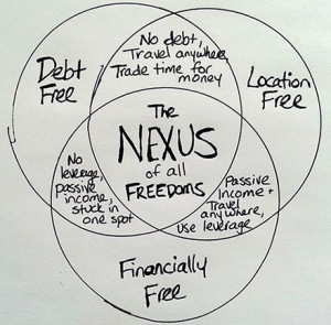 The Three Most Amazing Types of Freedom - Afford Anything