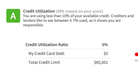 credit utilization