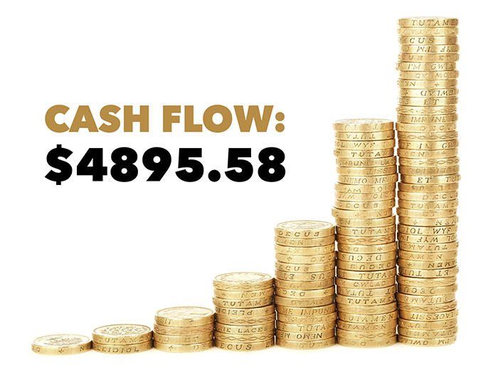 This is the total cash flow, after paying all expenses including the mortgage, for my real estate investments. This is passive income that covers just one month, December 2015.