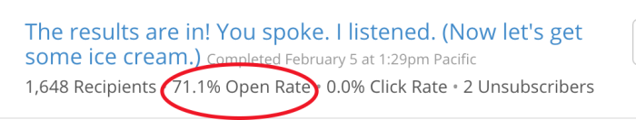 How I doubled my email open rate