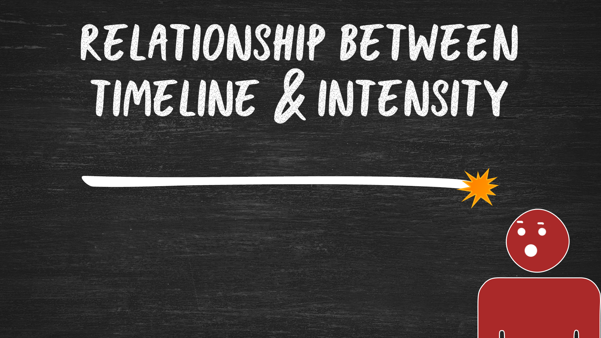 The relationship between timeline and intensity - saving money