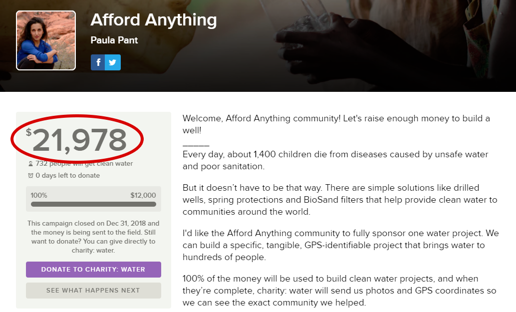 Screenshot of the final $21,978 Afford Anything fundraiser for charity:water