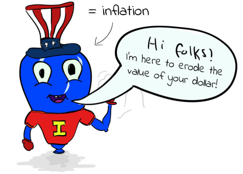 Super Simple Inflation Inflation, Illustrated - Afford Anything
