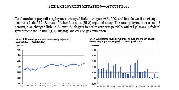 Bureau of Labor Statistics employment data - August 2025